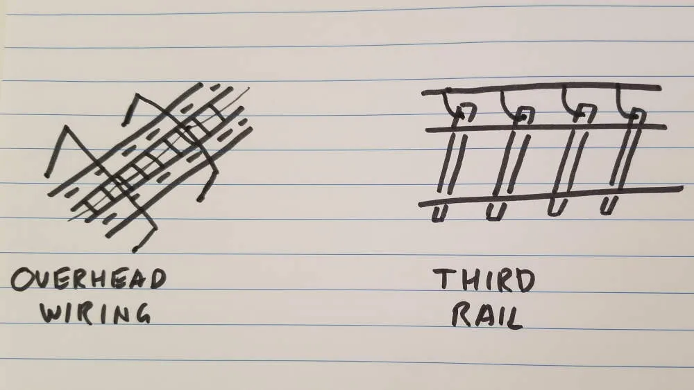 Drawing comparing overhead wiring with third rail