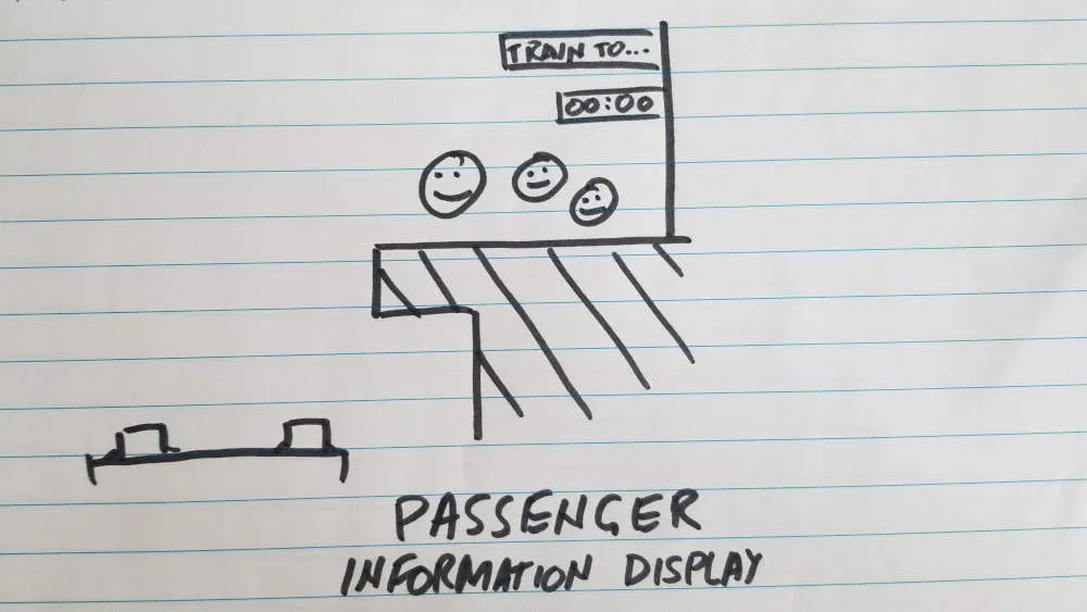 Drawing of passenger information