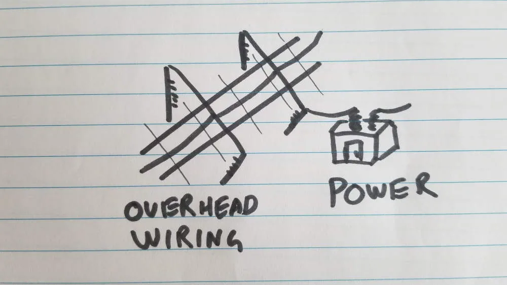 Drawing of power supply and overhead wiring