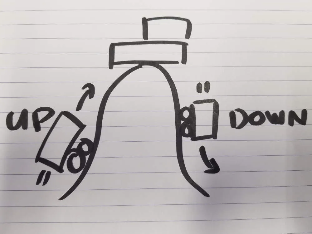 Up and down hand-drawn explanation