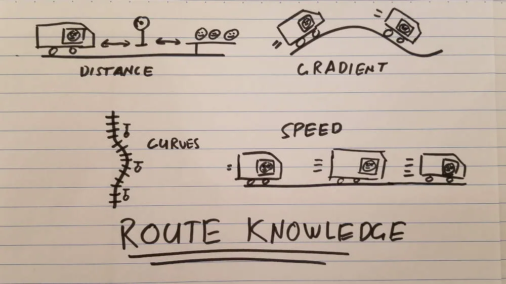 Drawing of train driver route knowledge